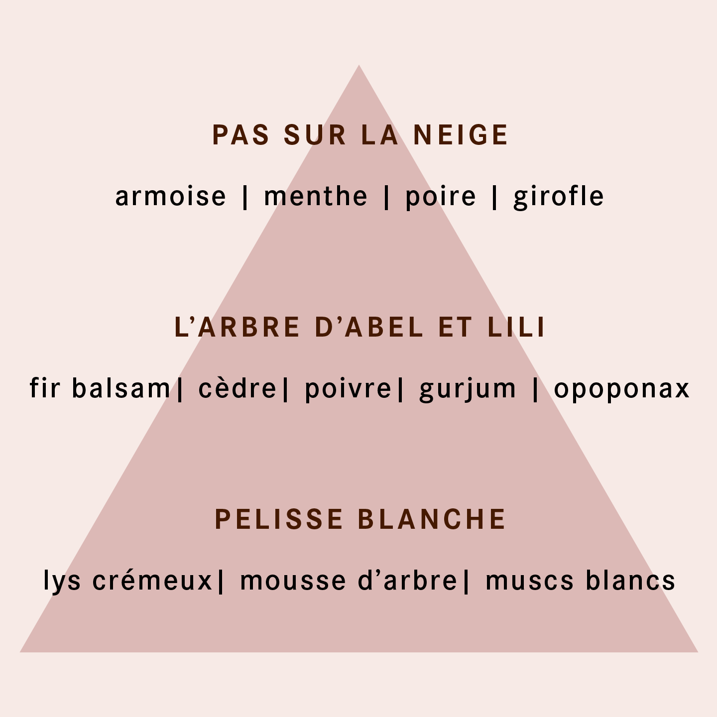 Parfum-Roman La Croisée des Sillages
